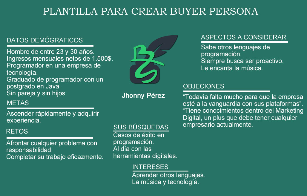 plantilla buyer persona plantilla buyer persona